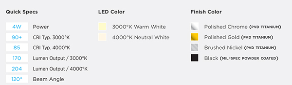 Fox Valley Elevator LED Light Upgrade Specifications